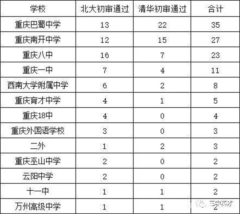 保肾取石：让肾脏恢复活力